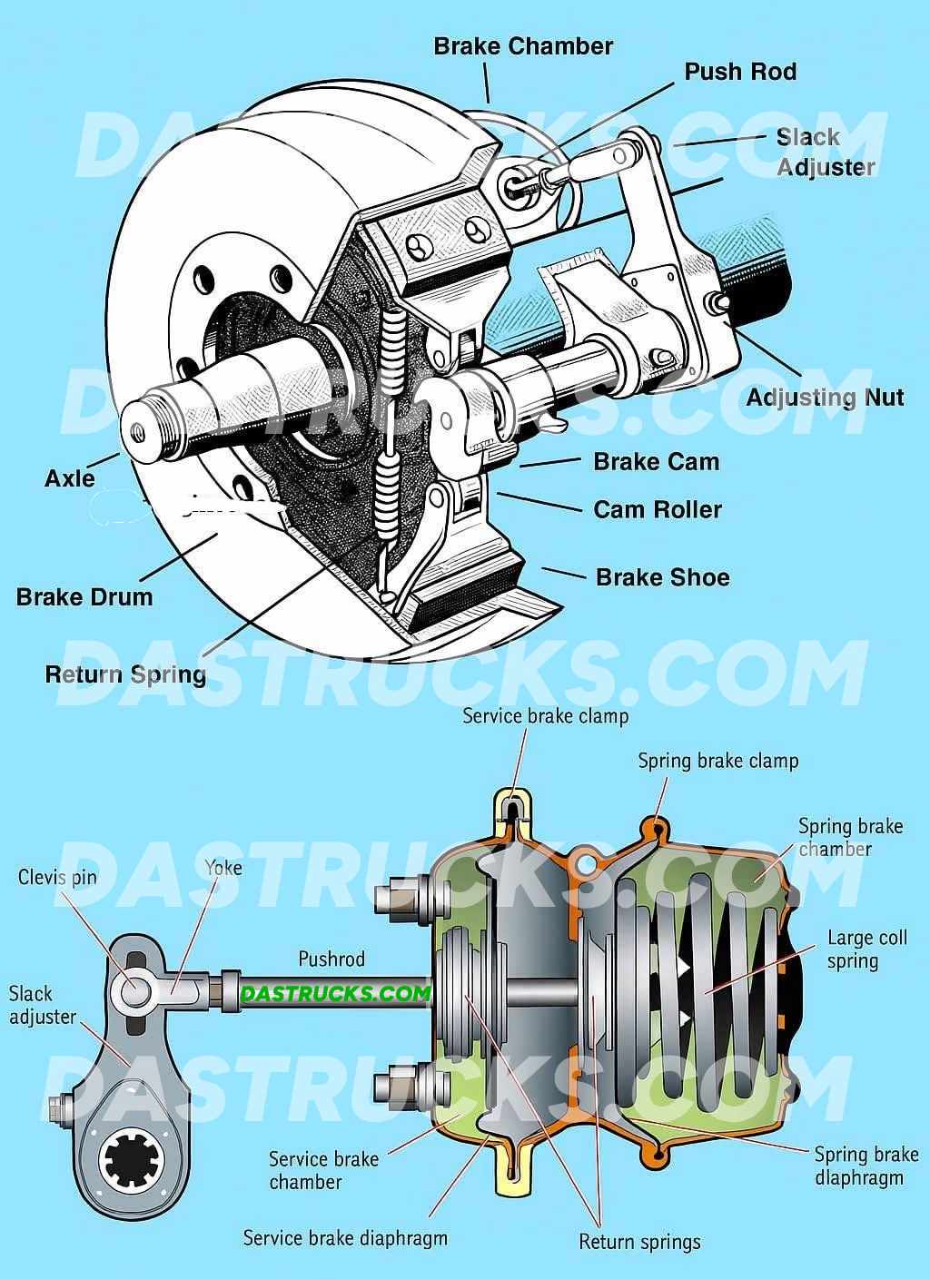 Slack Adjusters for HF, Fuwa, York trailers
